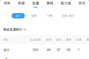 要价至少3000万 西媒：贝蒂斯无力买断安东尼 曼联愿再次外租
