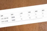 认真+健康的马纳法 真是申花的宝贝 他能打破去年出场记录吗